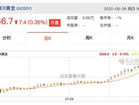 黄金价格走势 东方财富,解码黄金价格走势，洞察市场脉动