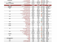 黄金今日价格20219月21号,金价波动加剧，市场情绪波动显著