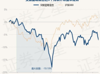 交银蓝筹基金,聚焦优质蓝筹，助力投资者稳健增值