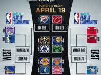 nba季后赛对阵,东西部对决精彩纷呈