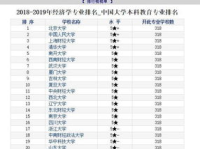 当前比较热门的大学专业,未来就业趋势与专业特色一览