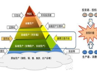 场外交易市场,多层次资本市场体系中的关键角色
