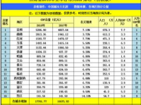 云南网红排名前十名,探寻诗与远方的十大热门景点