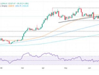 近30年黄金价格走势,趋势解析与未来展望