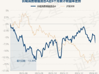 长城消费基金净值,稳健增值策略与市场表现深度解读”