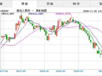 美元对人民币汇率今日,2025年5月23日美元对人民币汇率实时动态与未来趋势分析