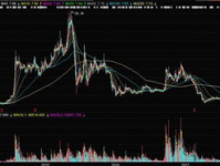 000922股票,揭秘深交所主板潜力股的崛起之路