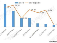 热门行业发展前景,解析热门行业发展趋势与潜力