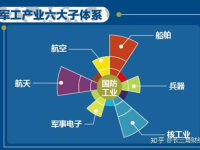 航天军工板块,政策驱动下的增长引擎与投资新机遇