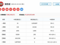 双色球预测中心,揭秘中奖密码，助您圆梦大奖！”