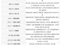 公务员考试专业目录,报考指南与专业选择策略
